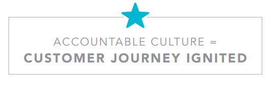 Accountabke culture