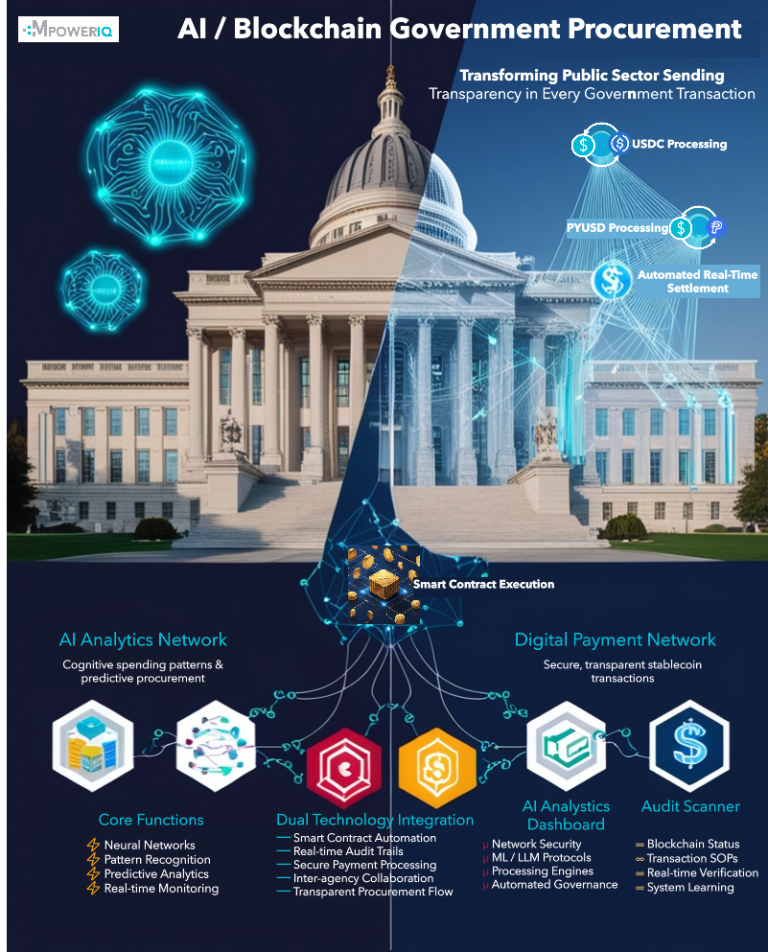 Government Procurement: Transparency in Every Transaction – Day 4 of AI & Blockchain
